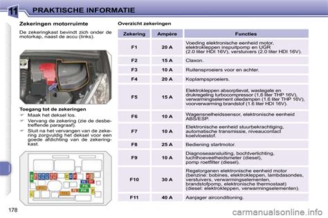 Peugeot 308 Zekeringkast Motorruimte