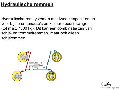 Remsystemen