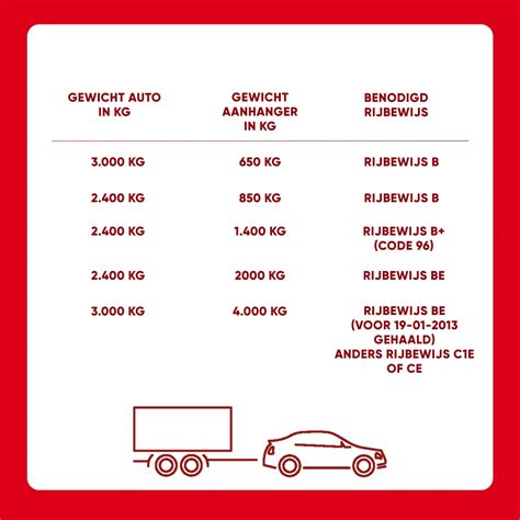 Rijbewijs B, BE of B+ voor aanhanger