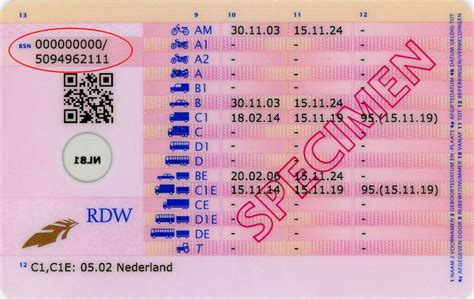 Rijbewijs tabel