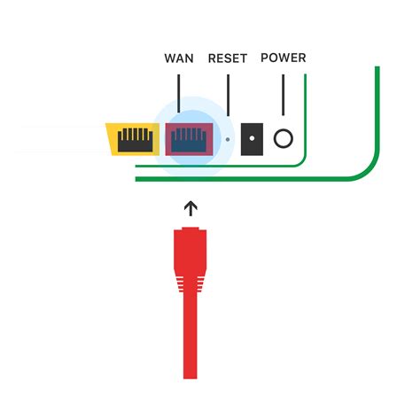 Rode Kabel Aansluiten