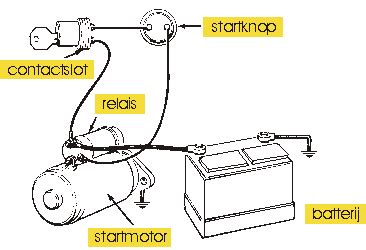 Schema Elektrisch Circuit Startmotor