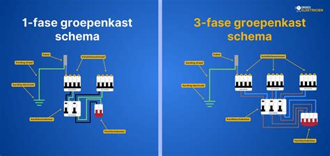 Schema van een startonderbreker