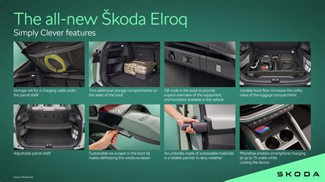 Simply Clever Features in Škoda