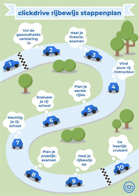 Stappenplan Rijbewijs Verloren