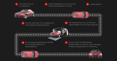 Stappenplan auto importeren