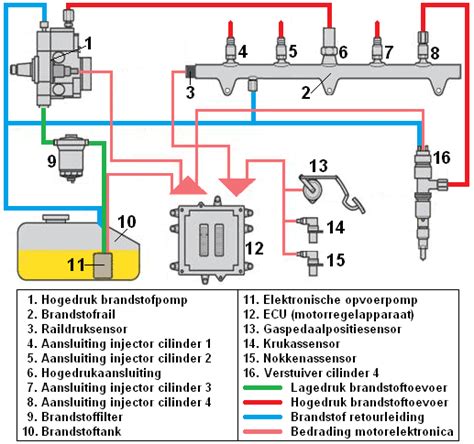 Storing Inspuitsysteem Auto