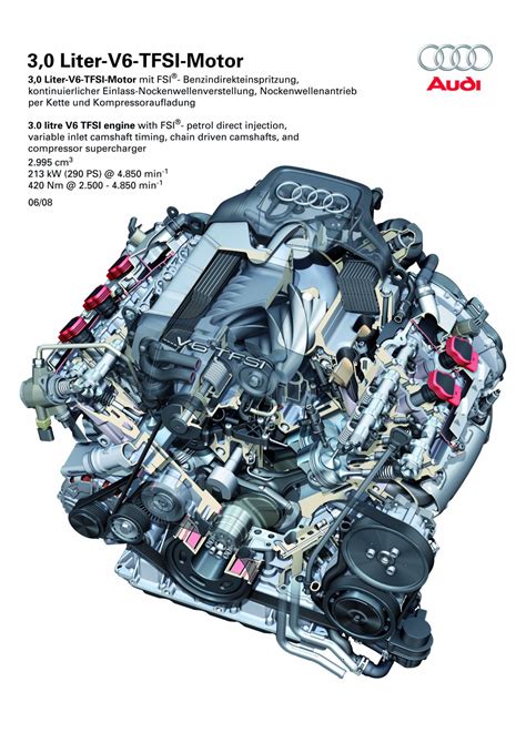 TFSI Motor