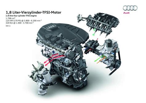 TFSI Motor Werking
