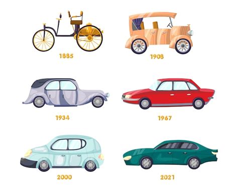 Tijdlijn van auto's
