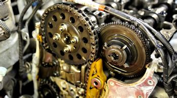 Timing distributieketting