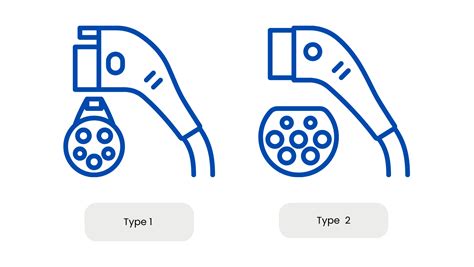 Type 1 en Type 2 laadkabels