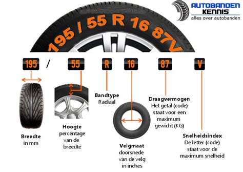 Uitleg bandenmaat