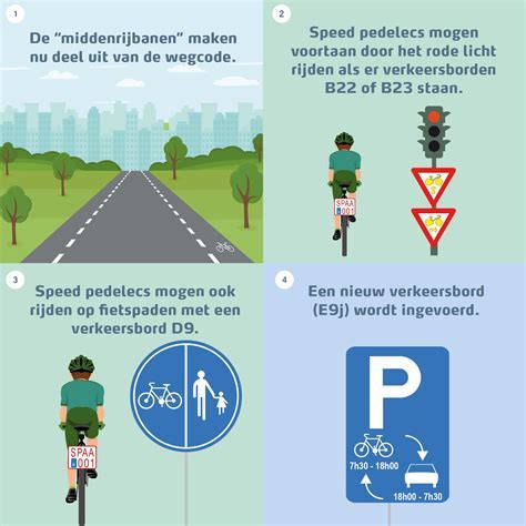 Verkeersregels wereldwijd