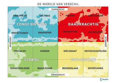 Verschil autowaardes