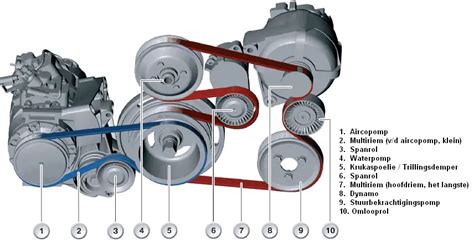 Verschil distributieriem en multiriem
