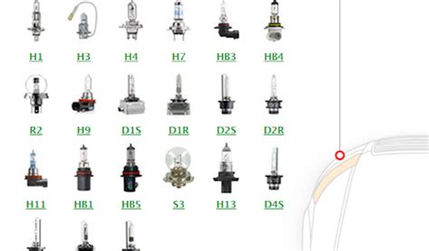 Verschillende soorten autolampen