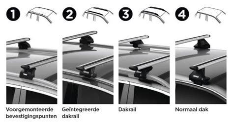 Verschillende types dakdragers