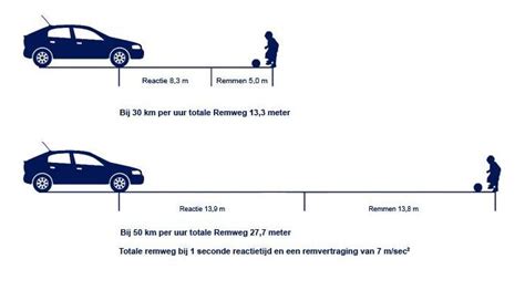 Volgafstand berekenen