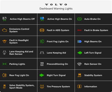 Volvo dashboard met melding 'Tijd voor reg. service'