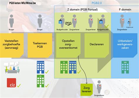 WMO en PGB logo