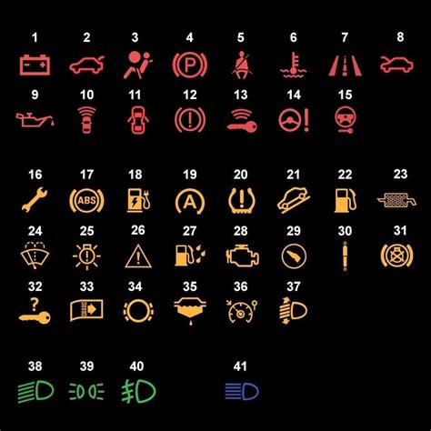 Waarschuwingslampjes betekenis