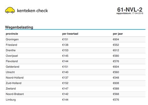 Wegenbelasting in Nederland