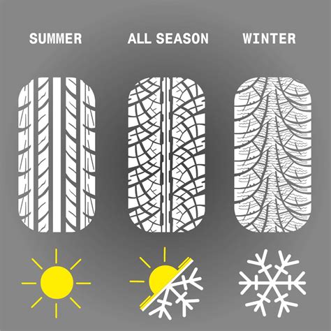 Winter vs Zomer vs All-Season Banden