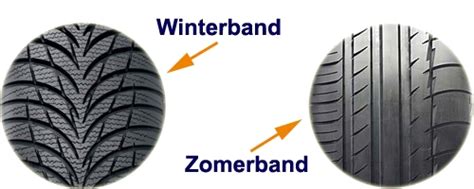 Winterbanden versus Zomerbanden