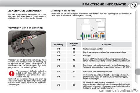 Zekeringkast in het dashboardkastje Peugeot 407