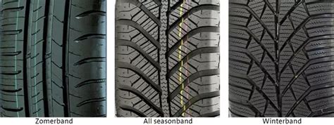 Zomer vs Winterbanden