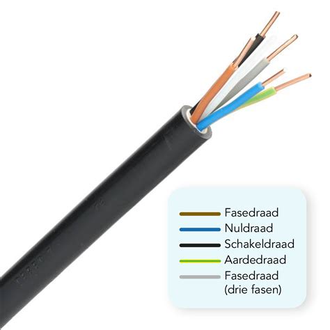 Zwarte Kabel Aansluiten