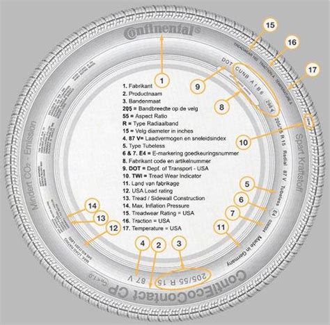 bandencodering uitleg