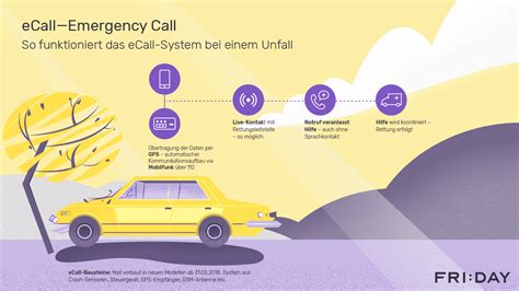 eCall Infographic