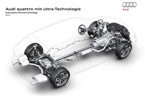 quattro aandrijving principe